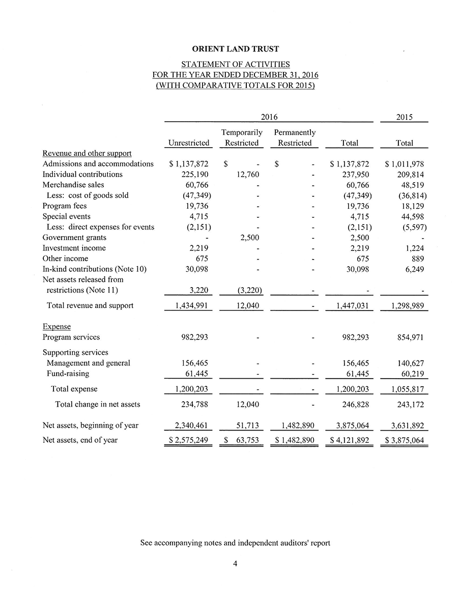 2016 OLT Statement of Activities